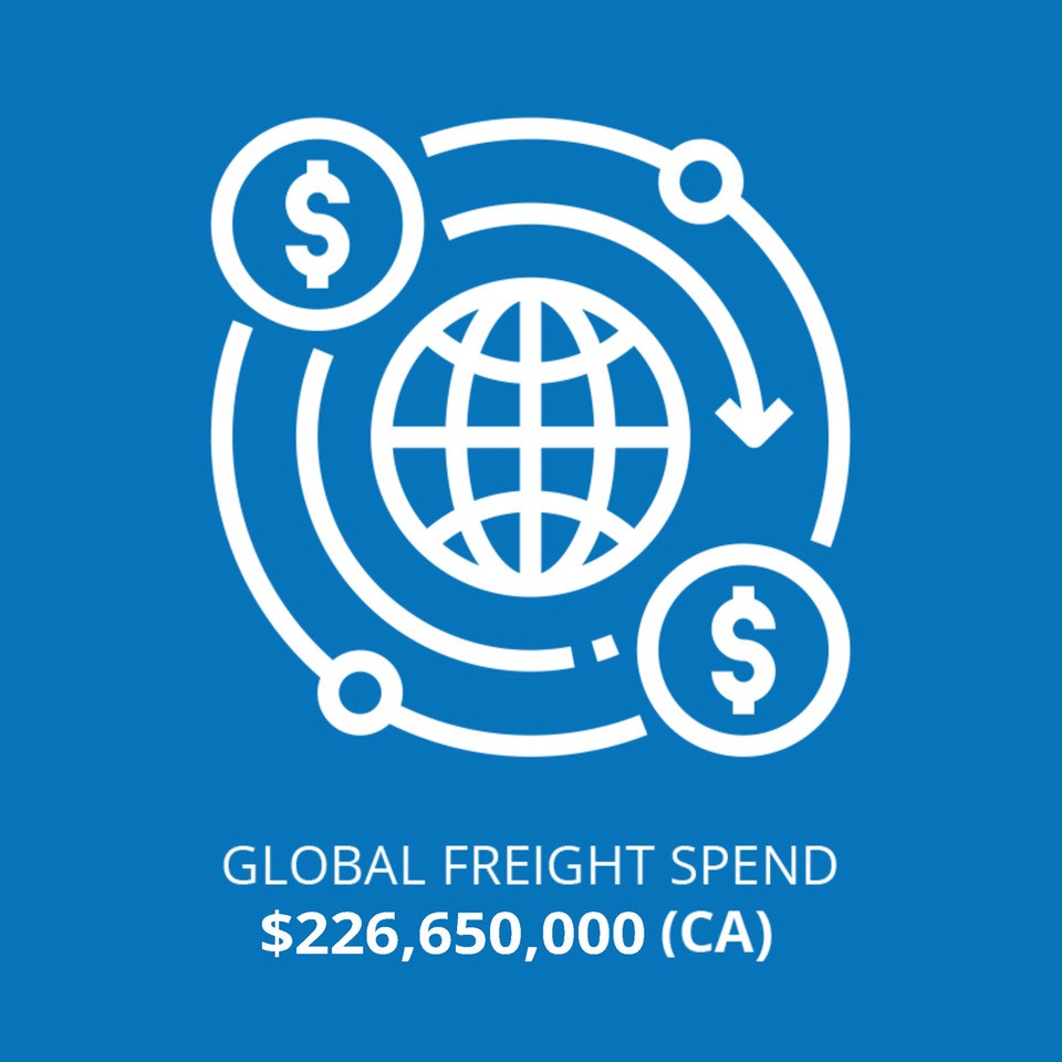 Global Freight Spend